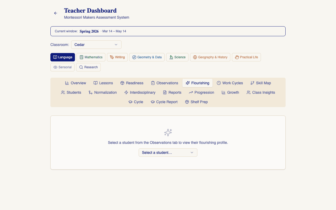 MMAS Teacher Dashboard showing curriculum area tabs