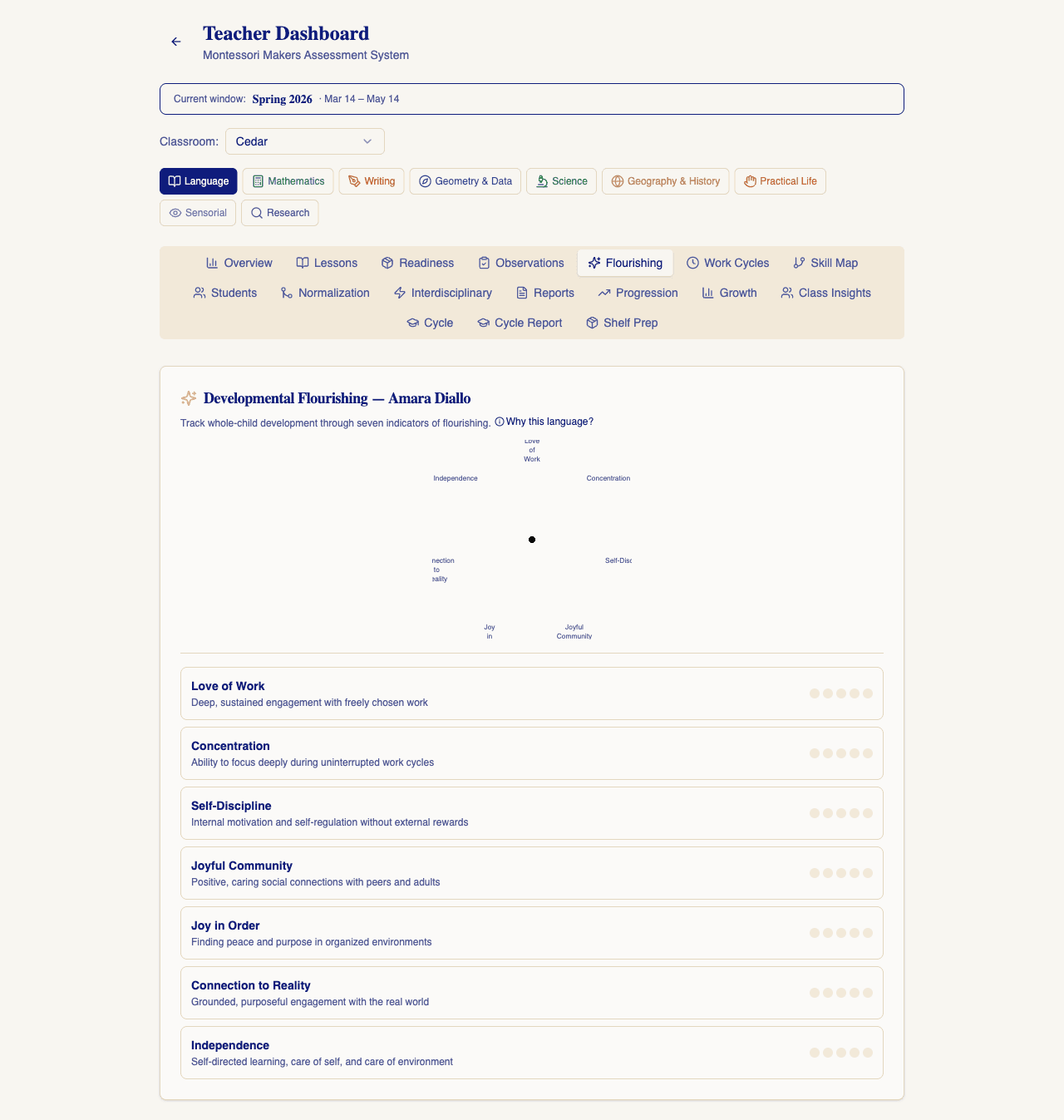 MMAS Flourishing Tracker showing 7 developmental indicators for a student