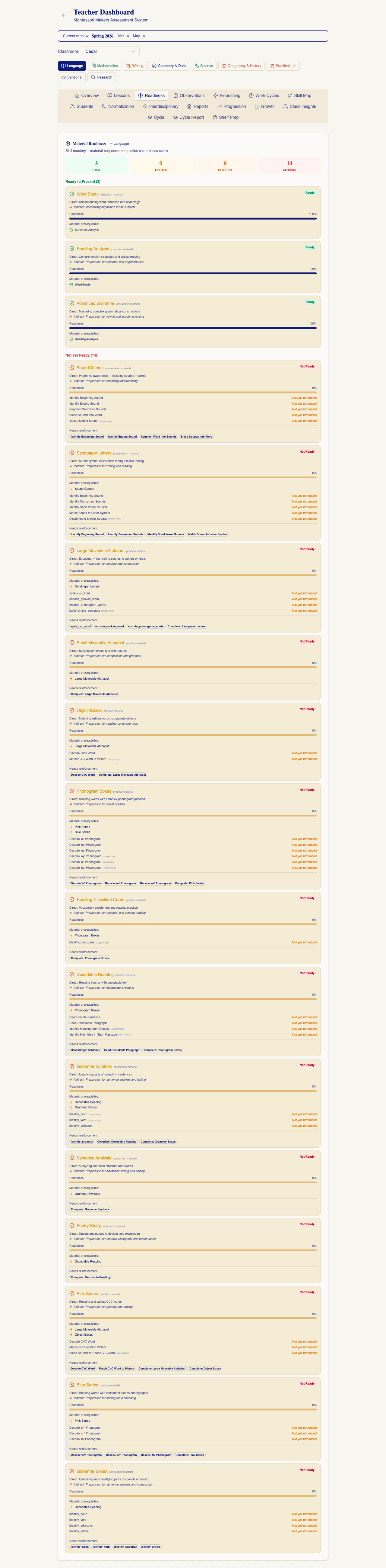 MMAS Material Readiness tab showing recommended next materials